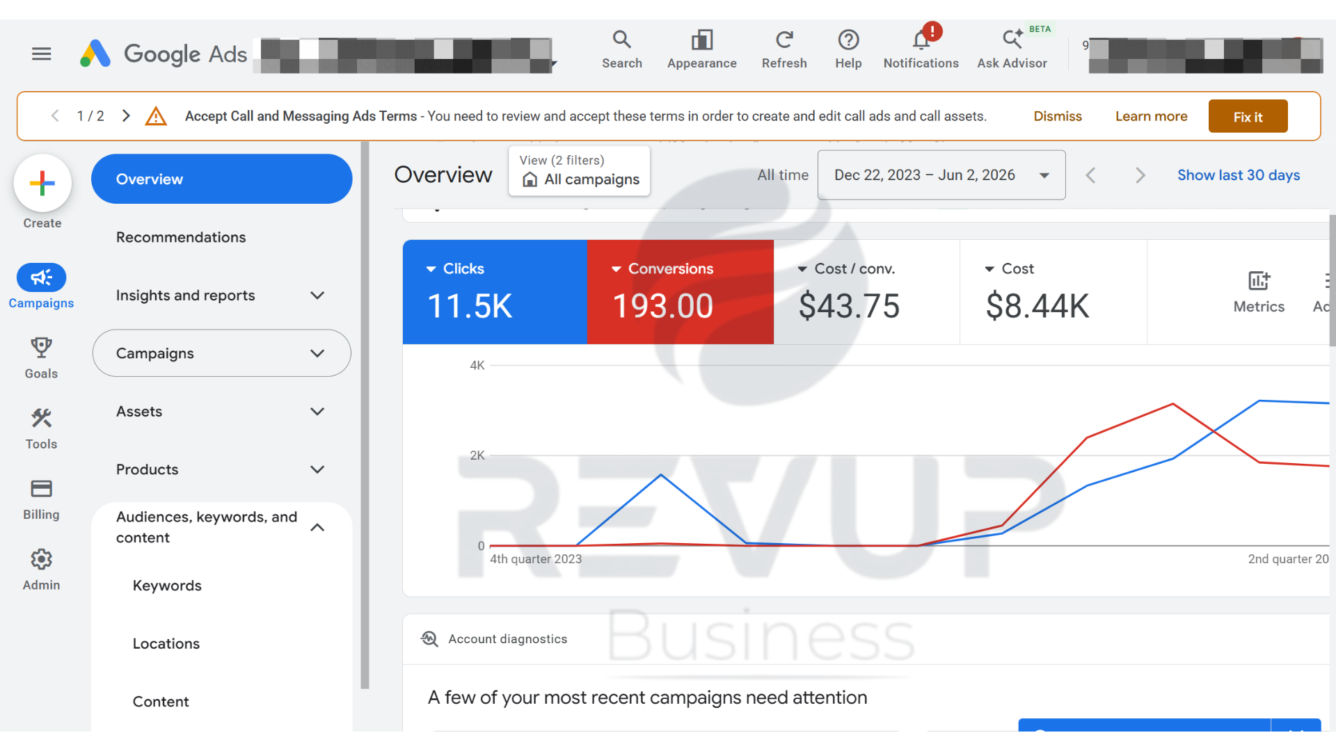 Call Ads — Plumbing & HVAC ad performance